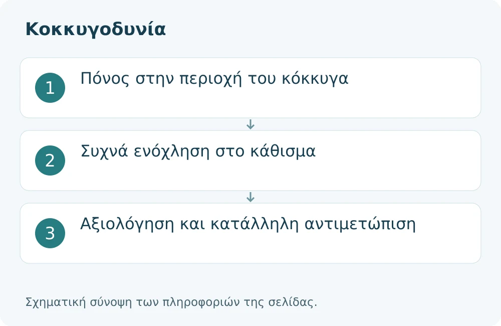 Κοκκυγοδυνία: Πόνος στην περιοχή του κόκκυγα, Συχνά ενόχληση στο κάθισμα, Αξιολόγηση και κατάλληλη αντιμετώπιση