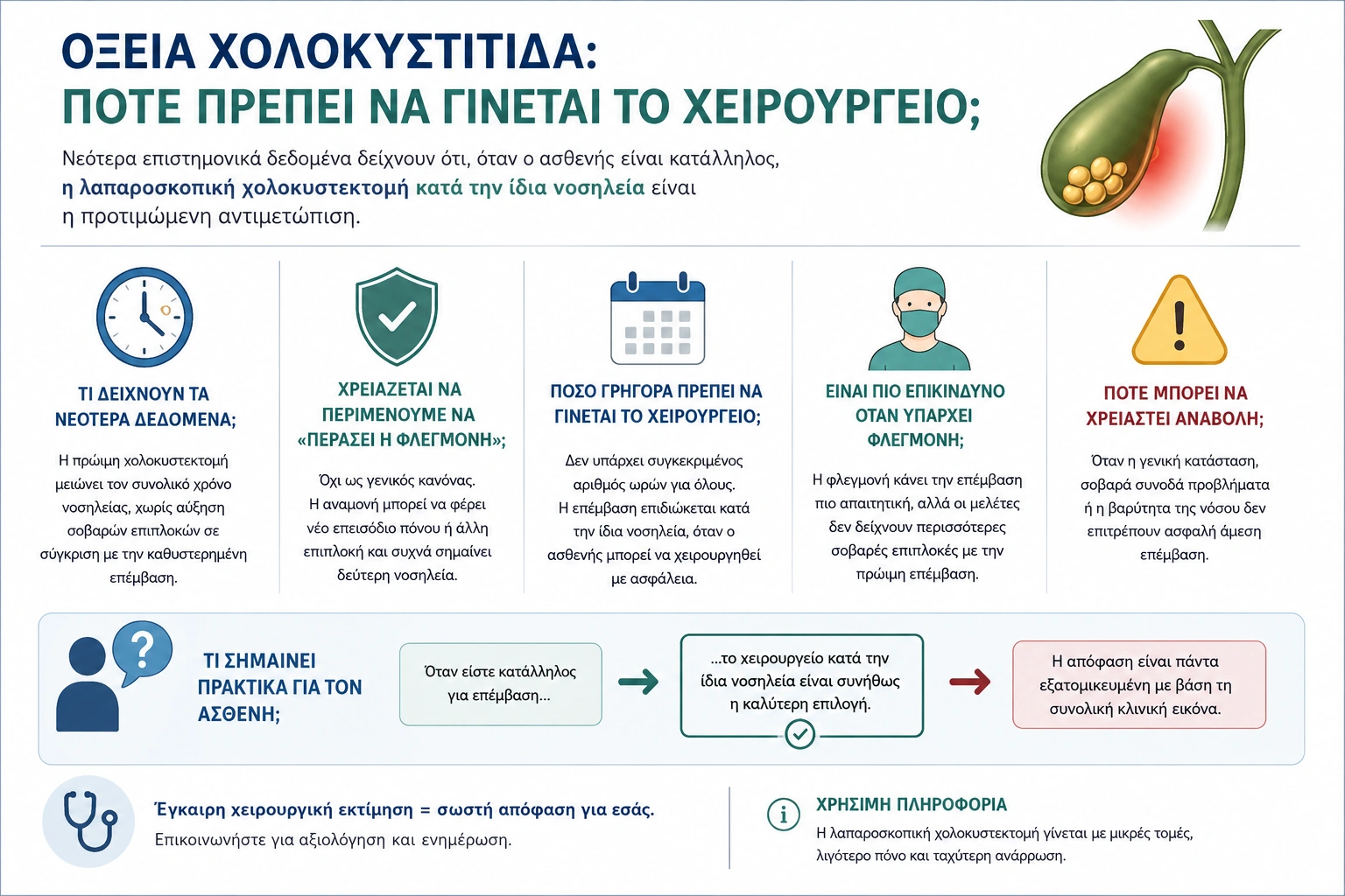 Οξεία χολοκυστίτιδα: πότε πρέπει να γίνεται το χειρουργείο